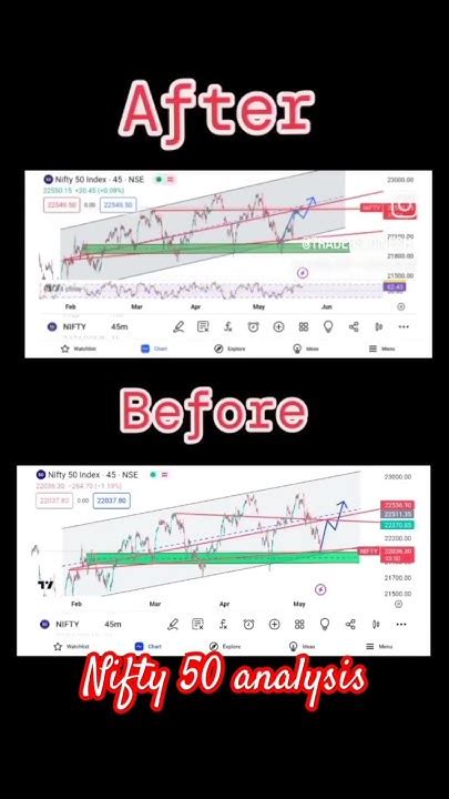 📊nifty 50 Analysis 📊 Youtube