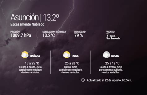 NPY Oficial on Twitter Meteorología anuncia un inicio de semana