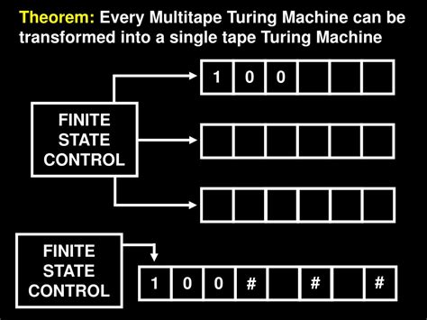 Ppt Intro To Theory Of Computation Powerpoint Presentation Free Download Id6652122