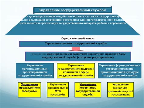 Управление государственной службой РФ - online presentation