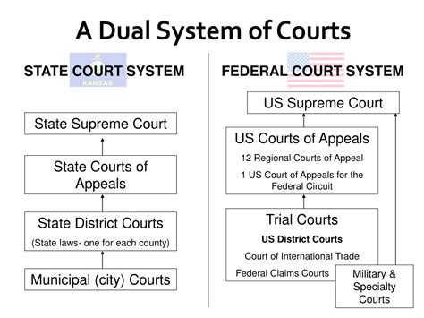 PPT - Inferior Courts PowerPoint Presentation, free download - ID:2746991