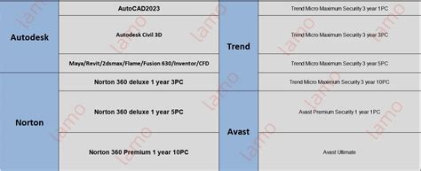 Genuine Globally Visual Studio 2022 Professional 100% Online Digital ...