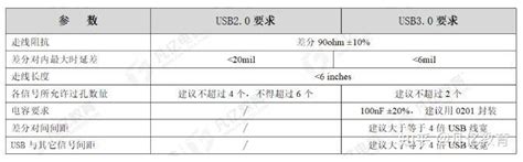 Usb20与usb30接口的pcb布局布线要求 知乎