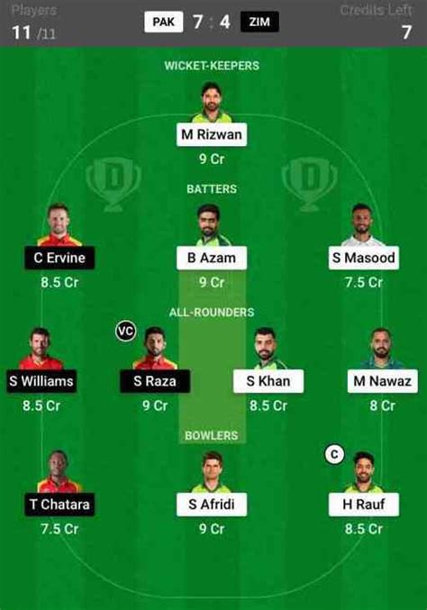 Dream Predictions Pak Vs Zim Match Super Group Of T Wc