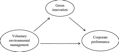 Comprehensive research framework | Download Scientific Diagram