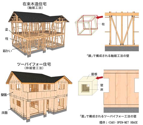 住宅の工法はどんなのがあるかご存知ですか？｜さいたま市浦和エリア不動産 くさの工務店 2017年09月09日 スタッフブログ