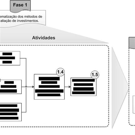 Síntese Das Fases Da Pesquisa Dos Métodos E Das Atividades Download