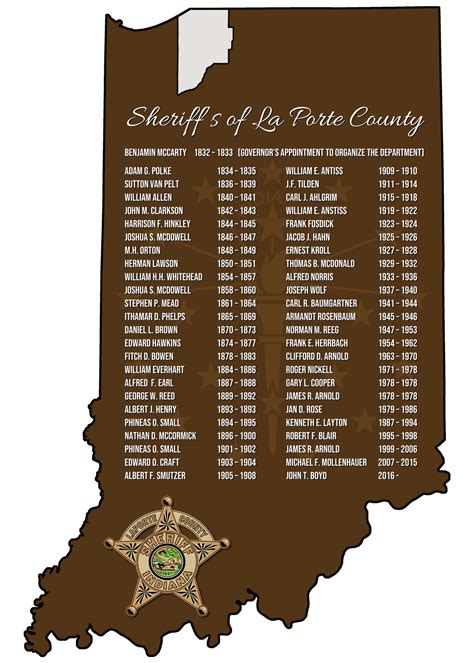 La Porte County Sheriffs Timeline — La Porte County Sheriffs Office