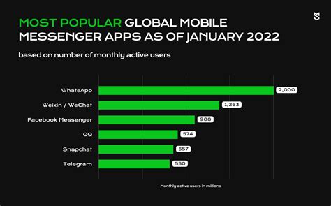 How Much Does It Cost To Build A Messaging App Like WhatsApp