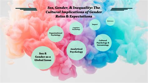 Sex Gender Inequality The Cultural Implications Of Gender Roles Expectations By Kira