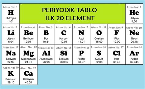 Periyodik Tablodaki Ilk 20 Element Harfleri Ile