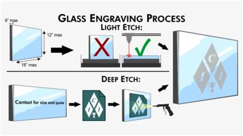 Transparent Glass Pane Png - Diagram, Png Download , Transparent Png ...