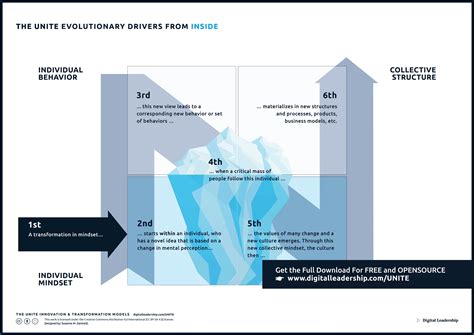 Innovation Culture Creating A Culture Of Innovation Steps Successfully