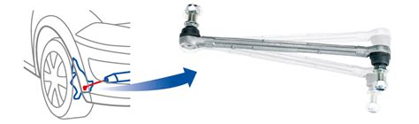 Результаты сравнительных испытаний: Стойки стабилизатора | MOOG