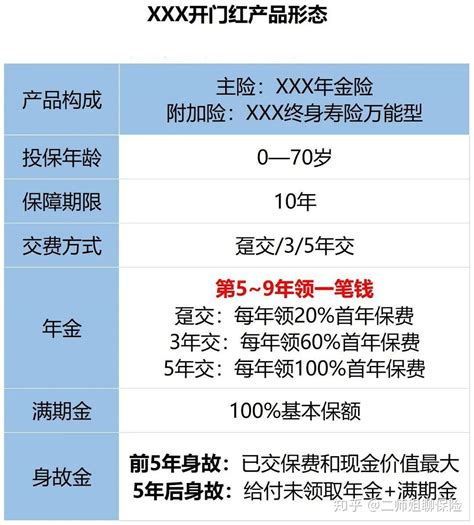 二姐聊保障——2021开门红保险，值得买吗？ 知乎