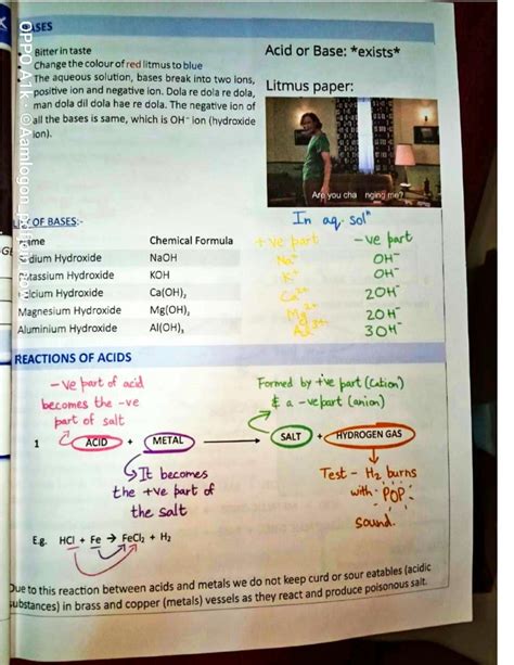 BKP Cheat Sheet Science Class 10 - Utkarsh Saxena - Page 10 | Flip PDF ...