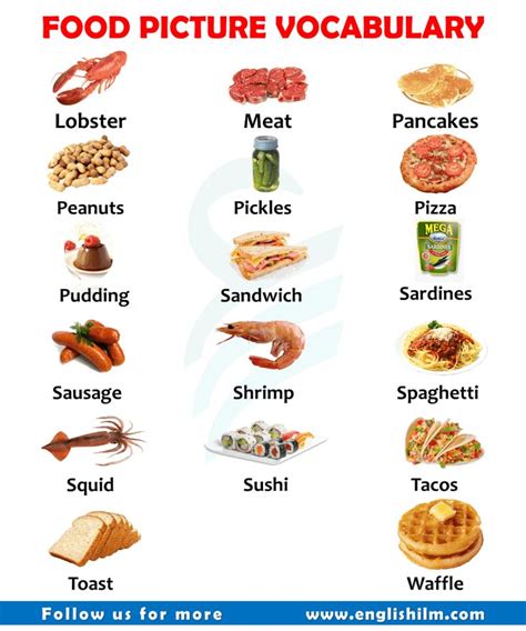 Food Name List In English Food Picture Vocabulary English Food