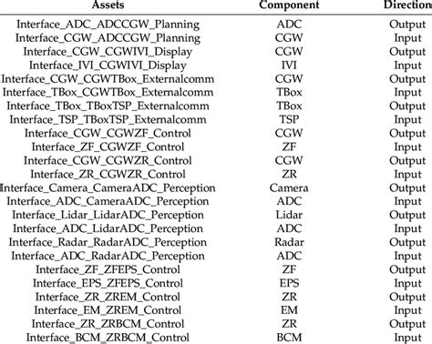 identified interface assets  aeb system  scientific diagram