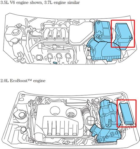 2017 Ford Edge Awd Fuse Box Diagrams
