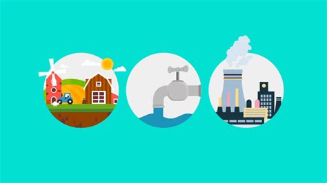 global water  behance