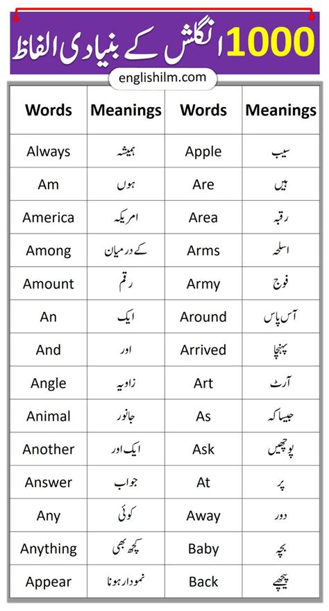 Medical And Hospital English Vocabulary With Urdu Meanings 46 Off