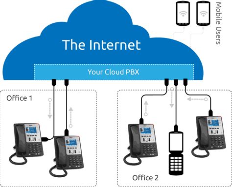 cloud phone systems    dont  bob mckays blog