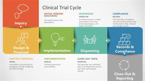 Clinical Trial Mariner Advanced Pharmacy And Compounding Center