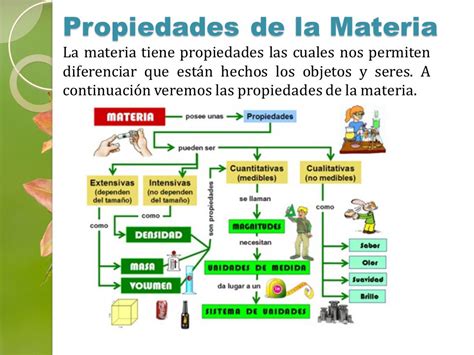 Propiedades De La Materia Y Sus Caracteristicas Compartir Materiales ...