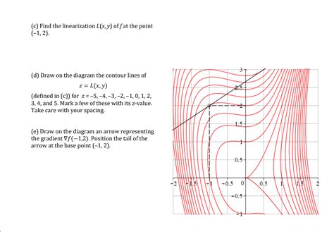 Solved 3 A Contour Diagram For The Function Z F X Y Is Chegg