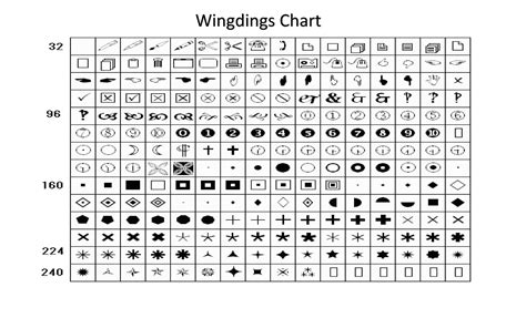 Wingdings