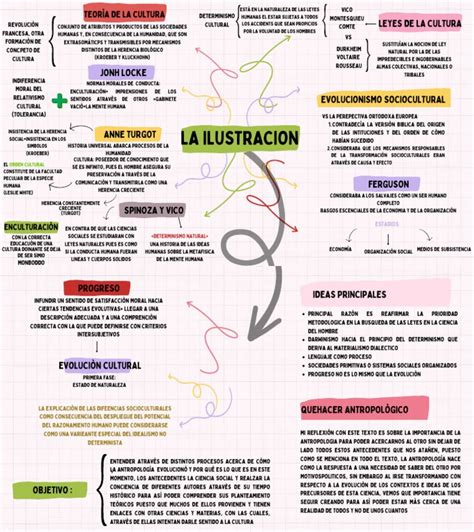 Mapa Conceptual La Ilustraciòn Pdf Antropología Evolución
