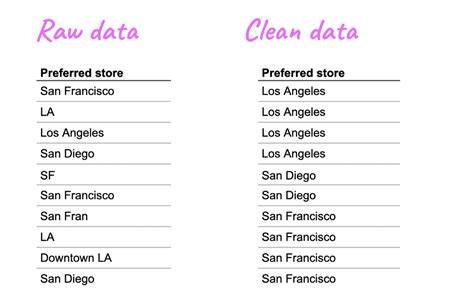 Sex steg för bättre datakompetens för marknadsförare