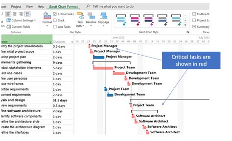 View The Critical Path In Microsoft Project