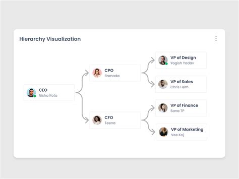 Multi Level Approval System