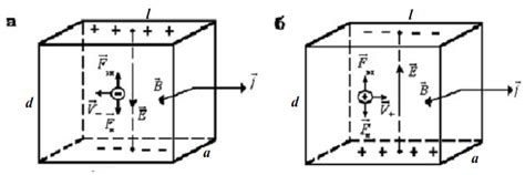 Эффект Холла.