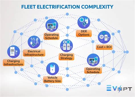 Fleet Electrification Consulting Microgrid Labs