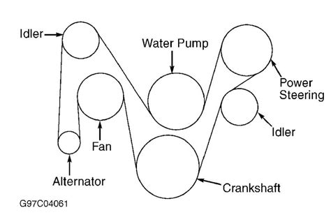 A Complete Guide to Understanding the 2009 Chevy Impala Serpentine Belt