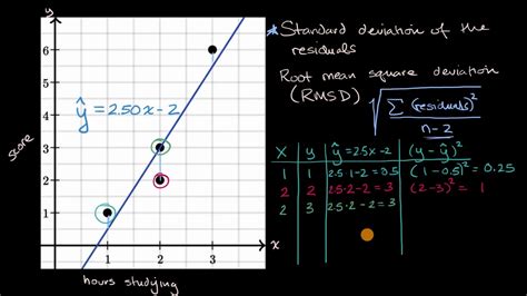 Root Mean Square Deviation RMSD YouTube