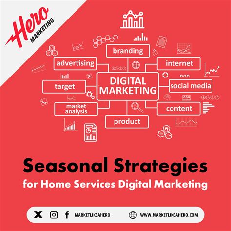 Why Change Home Services’ Digital Marketing Seasonally?
