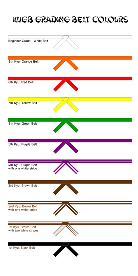 Karate Grading Rules Dartmouth Karate Club