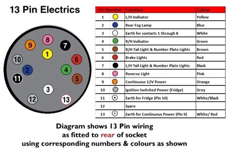7 Pin Trailer Socket Wiring Diagram Uk | Wiring Diagram