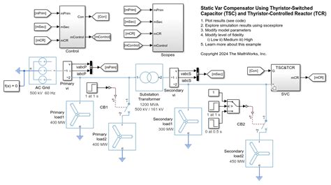 Model Static Var Compensator Using Thyristor Switched Capacitor And