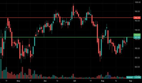 cipla stock price  chart nsecipla tradingview india