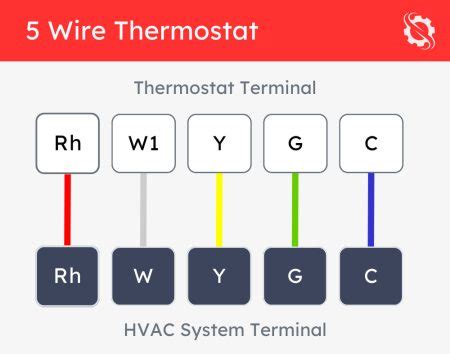 Thermostat Wiring Colors: Essential DIY Installation Guide