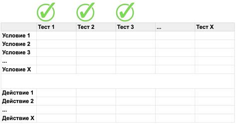 Таблица принятия решений: что это, зачем нужна - как составить таблицы ...