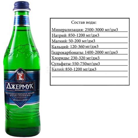 Джермук, 0,5 л, Вода минеральная сильногазированная, стекло - купить ...