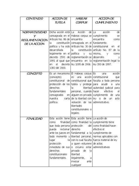 Cuadro Descriptivo De Las Acciones Constitucionales Pdf Habeas