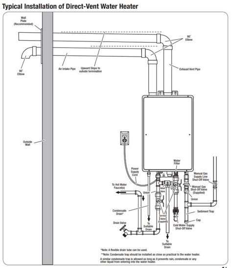 Wiring Diagram For Rheem Tankless Water Heater Search Best 4K Wallpapers