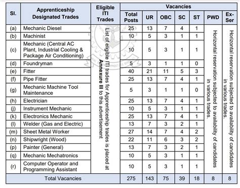 Indian Navy Apprentice Recruitment Notification Out For Posts