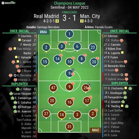 Las épicas Remontadas Del Real Madrid En Champions League